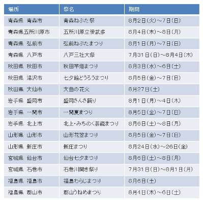 東北の夏祭り一覧図1