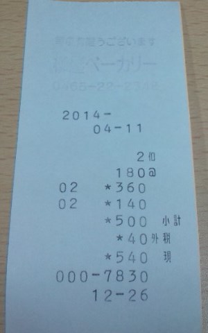 今回のあんぱん購入費用